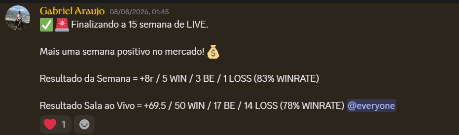 Mensagem do Gabriel no Discord em 08/08/2026 fechando a 15ª semana de live: semana +8R, sala ao vivo +69,5R, 50 wins, 17 BE, 14 losses, 78% de acerto